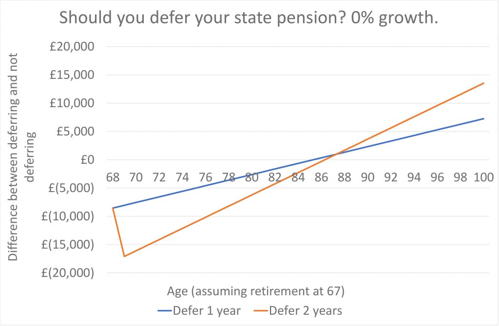 defer your uk state pension